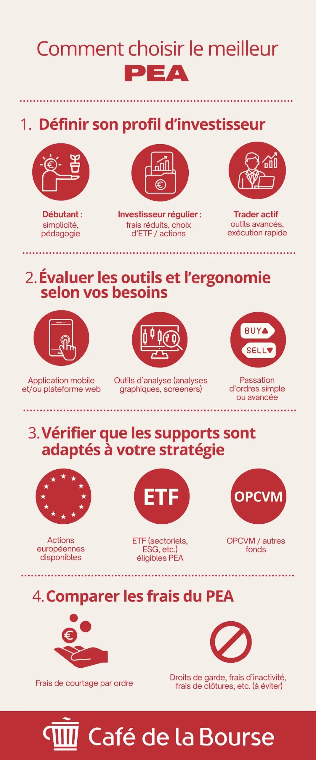 infographie choisir le meilleur PEA cafedelabourse