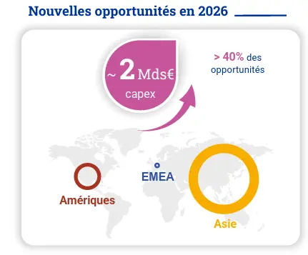 marches cibles Air Liquide pour 2026