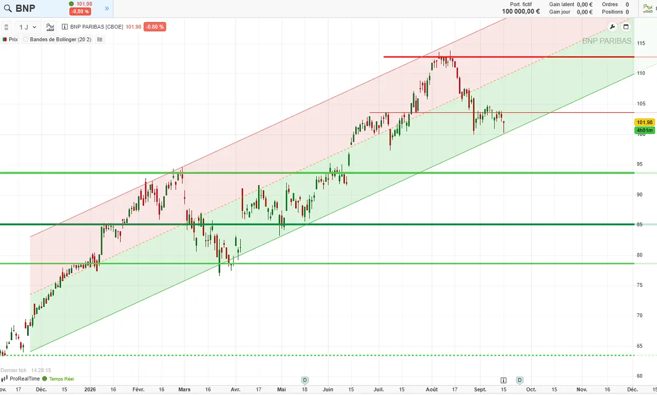 analyse-technique-BNP-Paribas-septembre-2026