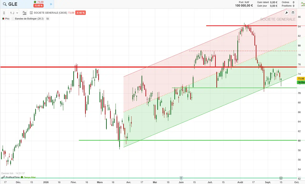 analyse-technique-Societe-Generale-septembre-2026