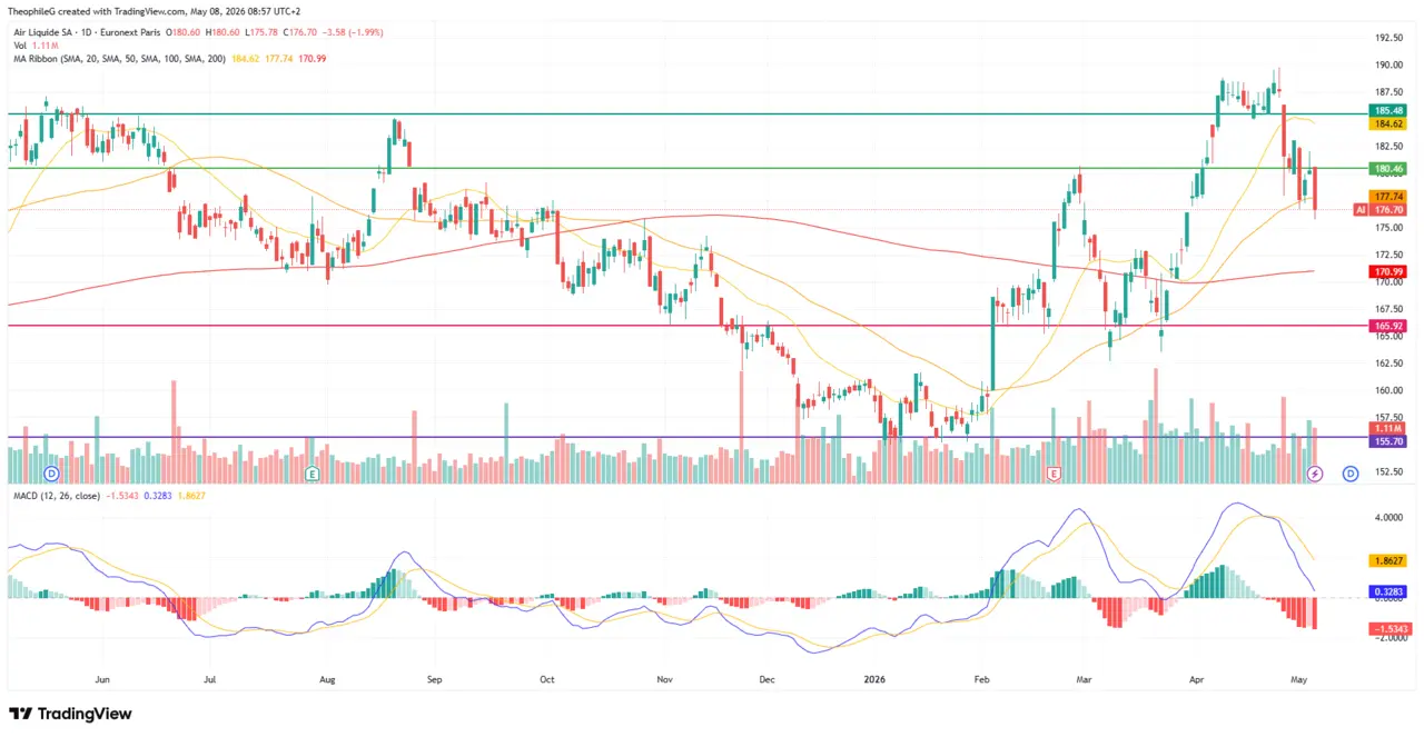 AIR LIQUIDE analyse cours Bourse 2026 Cafe de la Bourse
