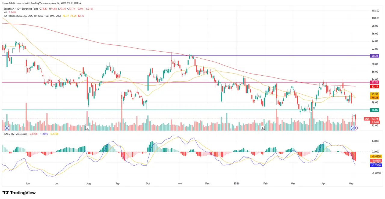 SANOFI analyse cours Bourse 2026 Cafe de la Bourse