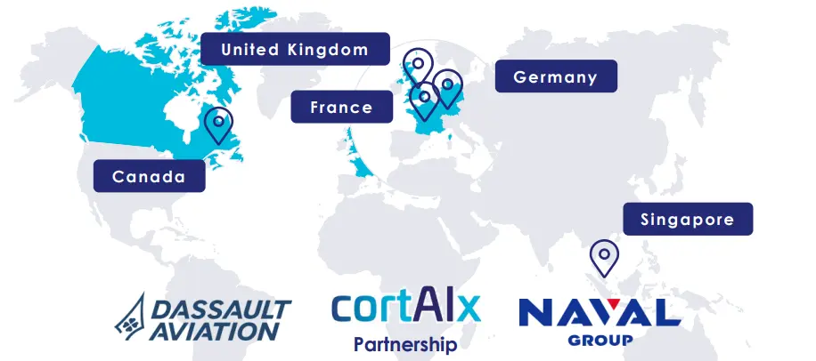 Zone activite partenariats Thales