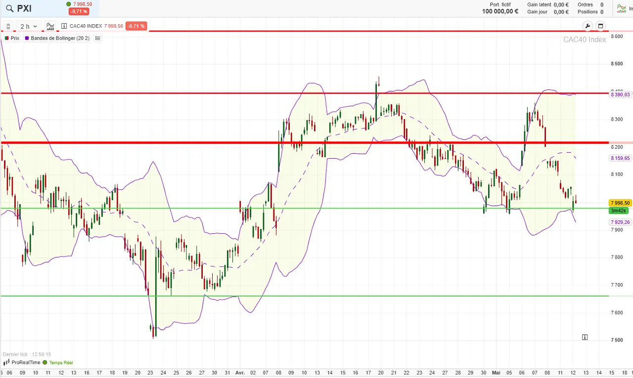 analyse-technique-CAC40-court-terme-mai-2026-cafe-de-la-bourse