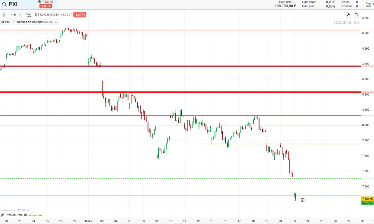 analyse-technique-CAC40-court-terme-mars-2026 (1)