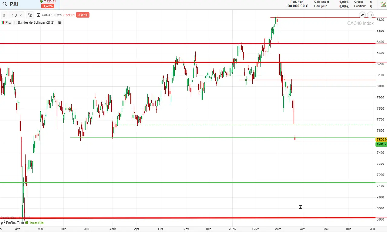 analyse-technique-CAC40-long-terme-mars-2026 (1)