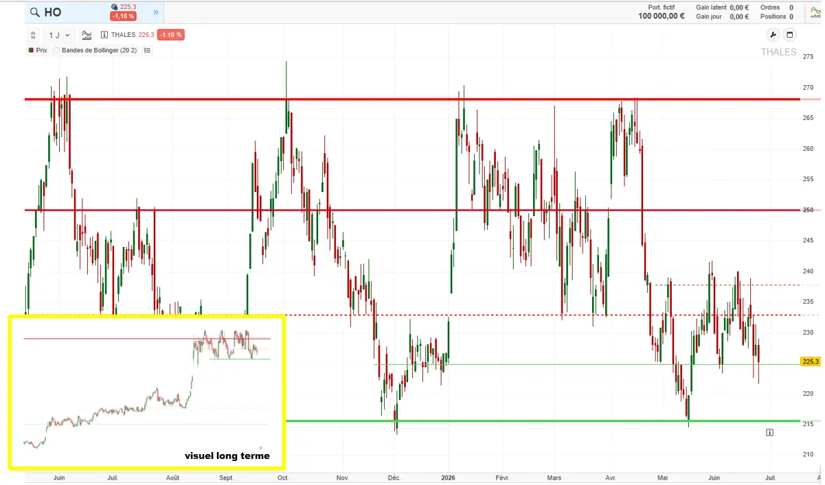 analyse-technique-Thales-juin-2026-cafe-de-la-bourse