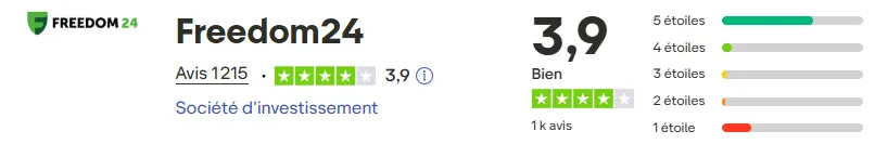 avis-trustpilot-freedom24-avril-2026-par-cafe-de-la-bourse