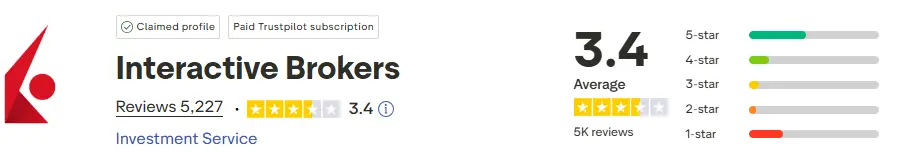 avis-trustpilot-interactive-brokers-mai-2026-cafe-de-la-bourse