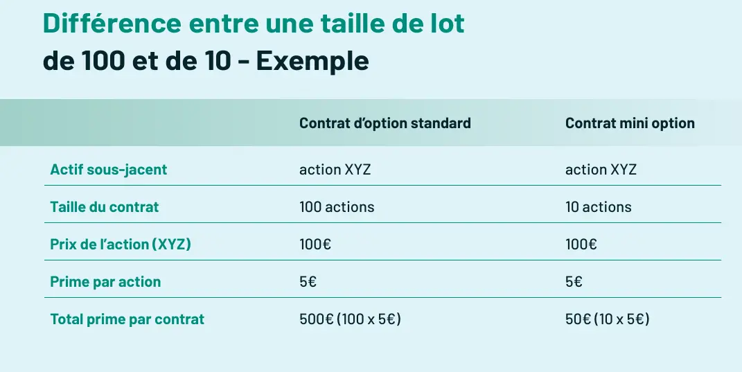 illustration mini option euronext