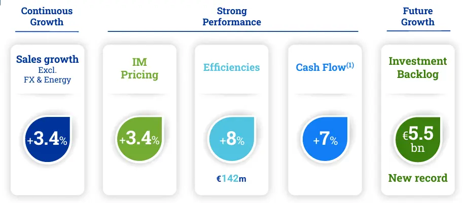 Action Air Liquide : est-ce le moment d'investir en 2026 ?