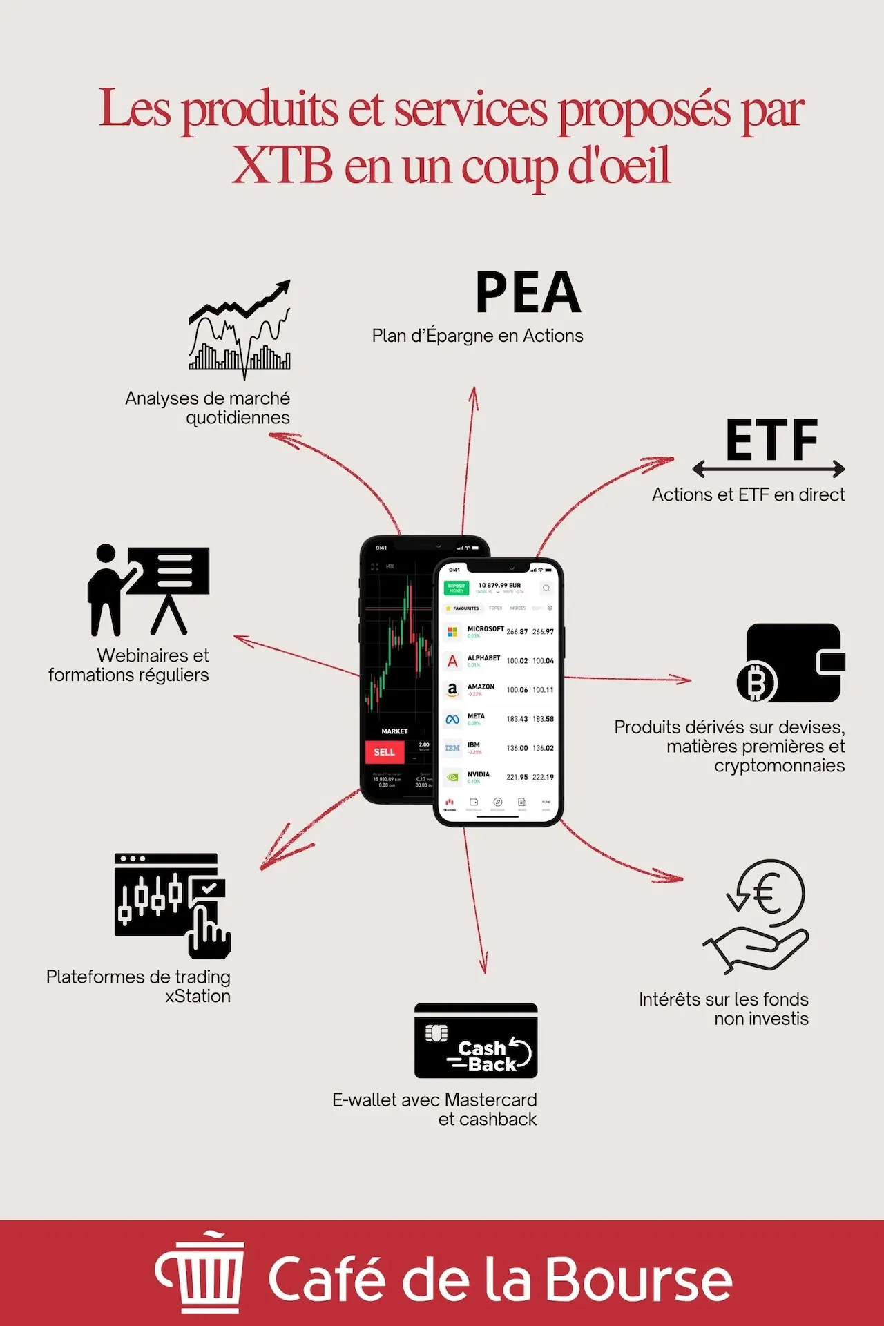 produits et services XTB en un coup oeil infographie cafedelabourse