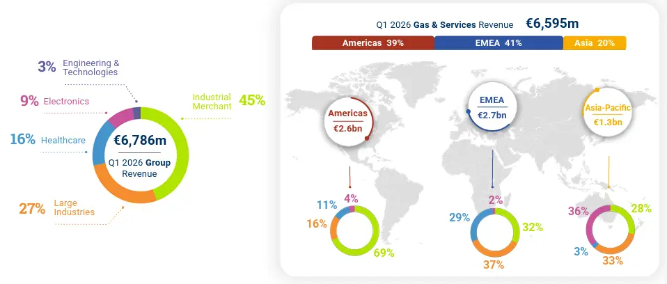 Action Air Liquide : est-ce le moment d'investir en 2026 ?