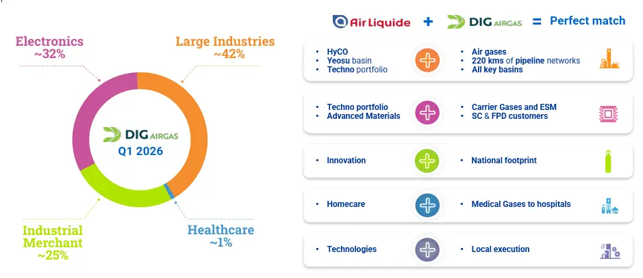 Action Air Liquide : est-ce le moment d'investir en 2026 ?