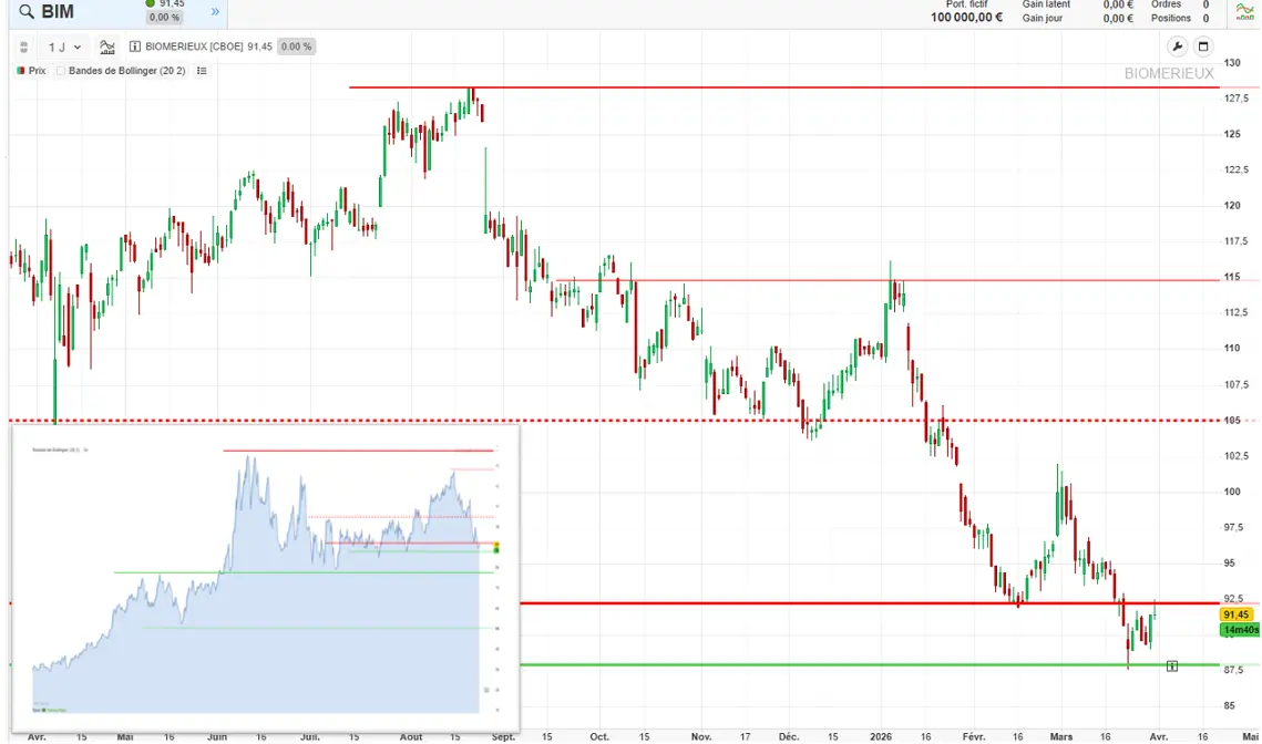 analyse technique biomerieux avril 2026