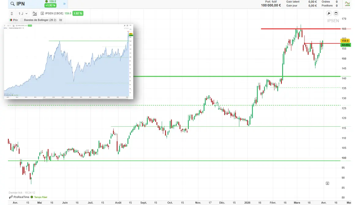 analyse technique ipsen avril 2026