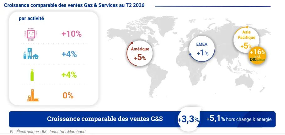 croissance-air-liquide-aout-2026-cafe-de-la-bourse