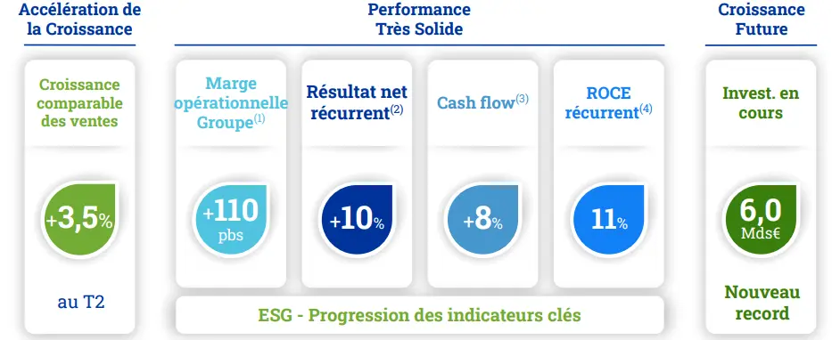 investissemet-record-air-liquide-aout-2026-cafe-de-la-bourse