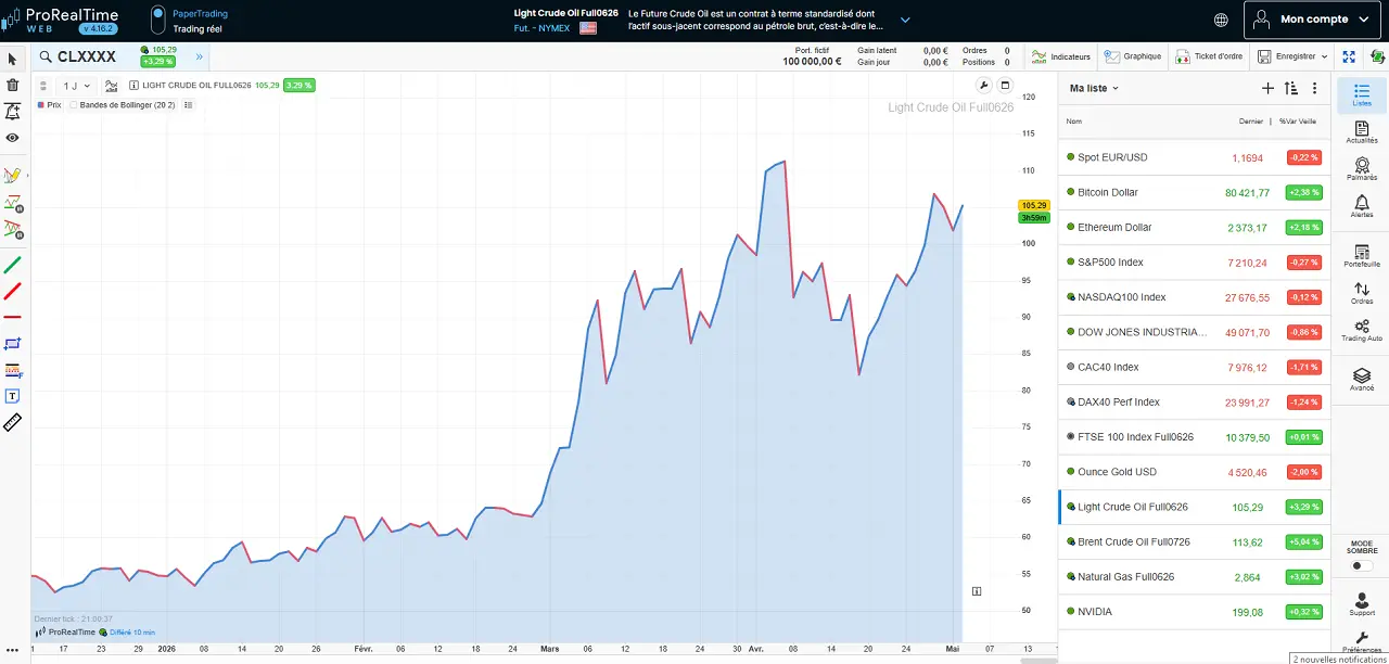 plateforme analyse technique prorealtime cafe de la bourse