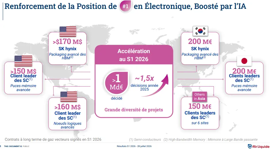 position air liquide eletronique aout 2026 cafe de la bourse