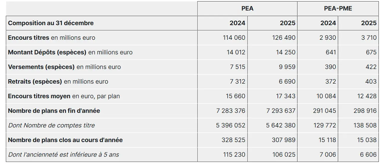 Chiffre-PEA-2025-de-la-Banque-de-France-cafe-de-la-bourse