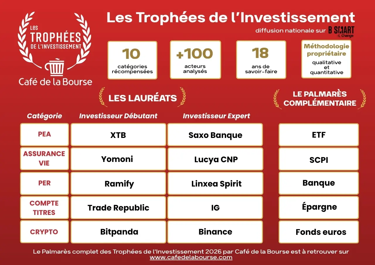 les trophees de l investissement par Cafe de la Bourse infographie