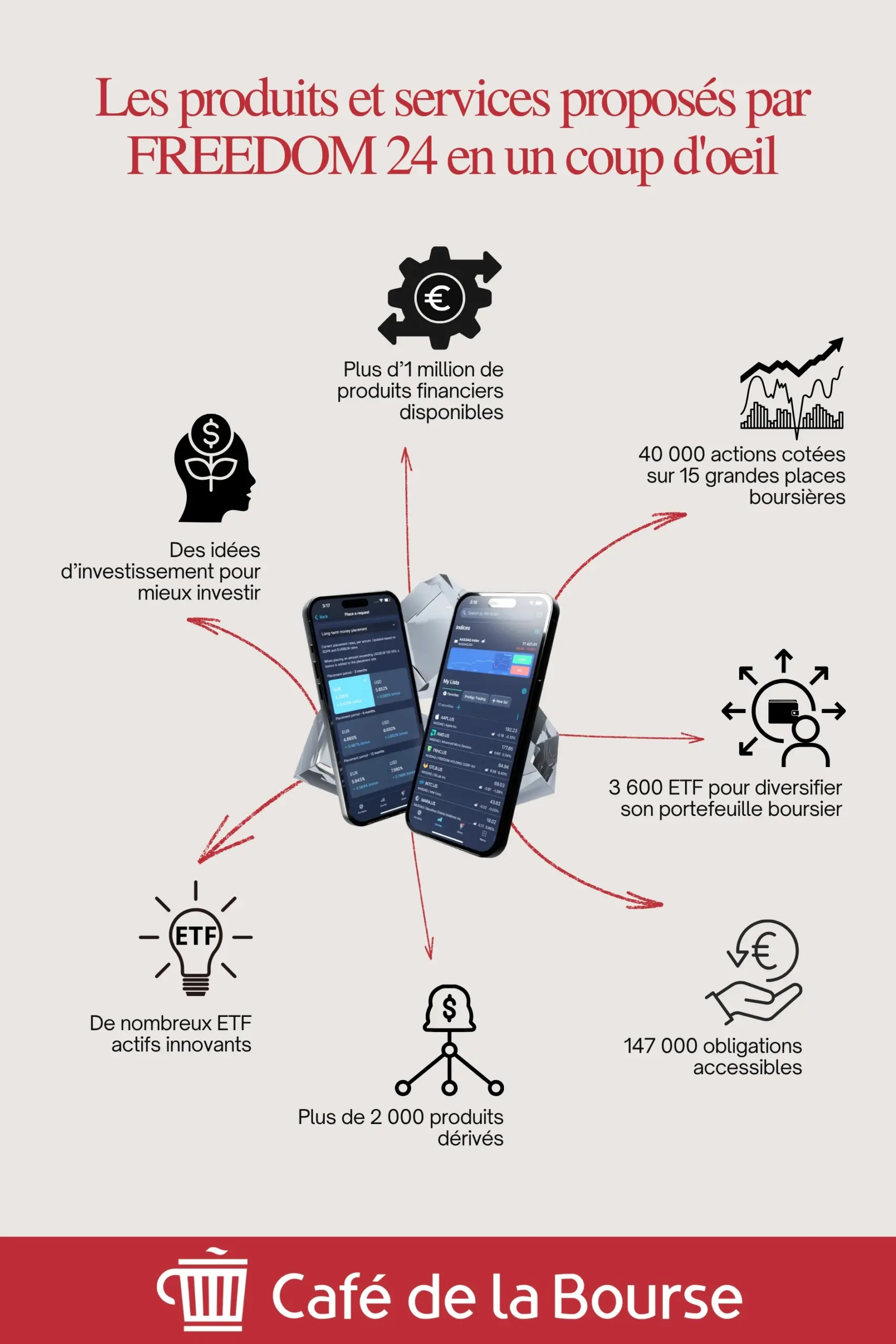 produits-services-Freedom24-infographie-cafedelabourse