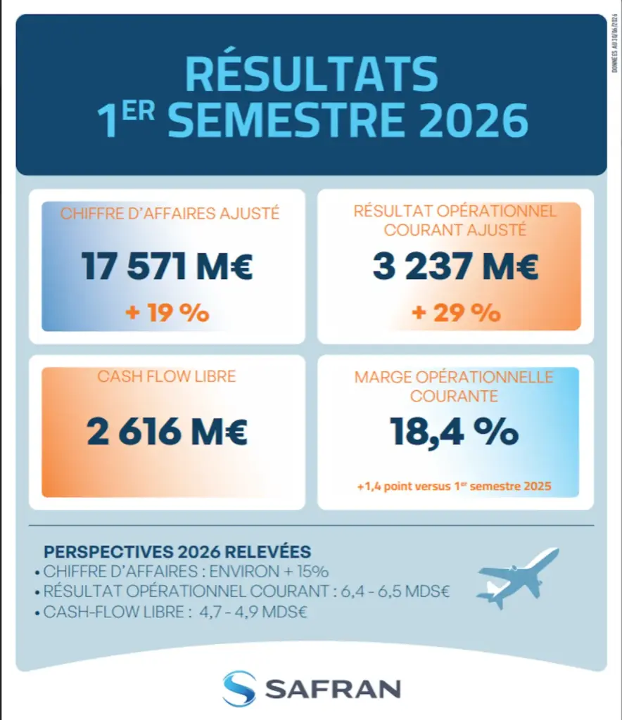 Resultats Safran S1 2026