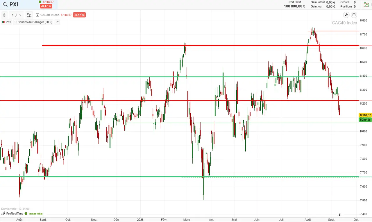 analyse-technique-CAC-40-septembre-2026-cafe-de-la-bourse