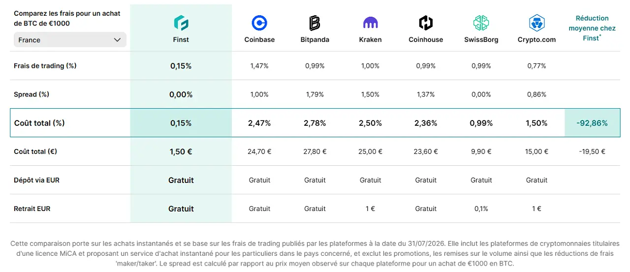 frais-comparaison-finst-cafe-de-la-bourse-aout-2026
