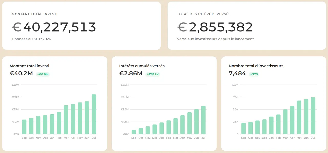 statistiques afranga septembre 2026 cafe de la bourse